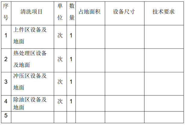 生產(chǎn)車(chē)間清潔內(nèi)容清單